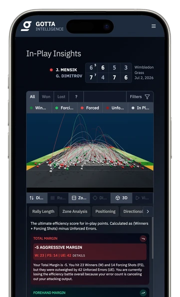 GOTTA Intelligence In-Play Insights analysis of a match on an iPhone