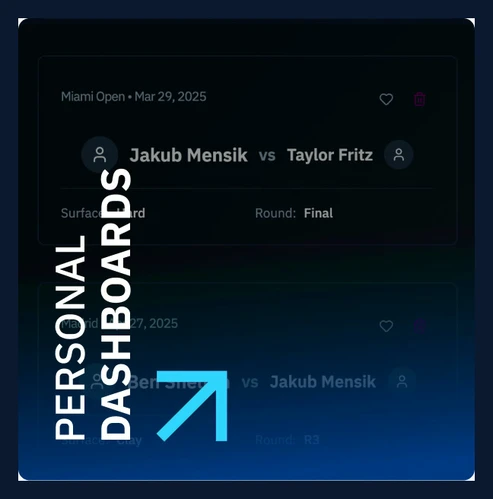 GOTTA Intelligence personal dashboard: charted-match cards including Jakub Mensik vs. Taylor Fritz, Miami Open final